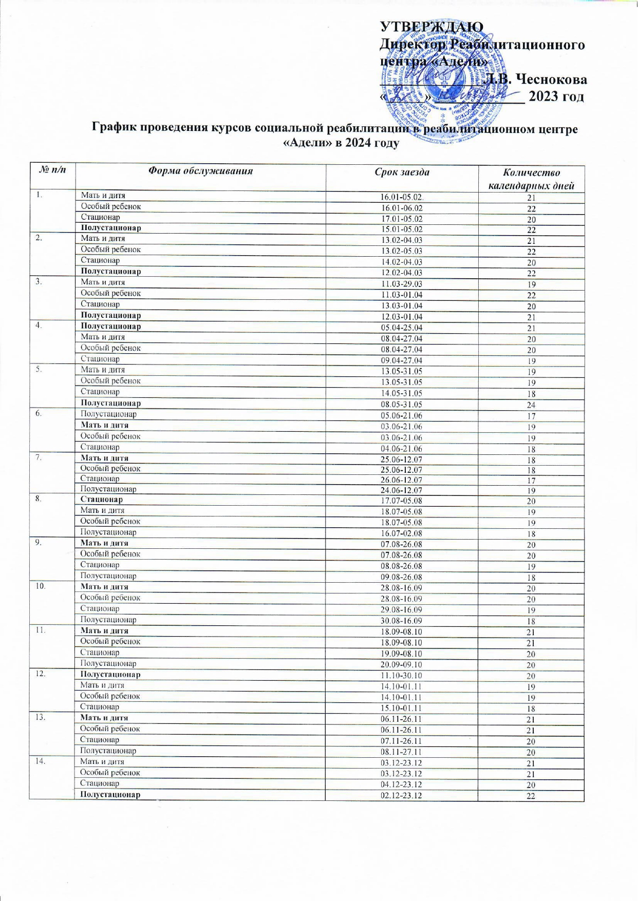 График проведения курсов реабилитации